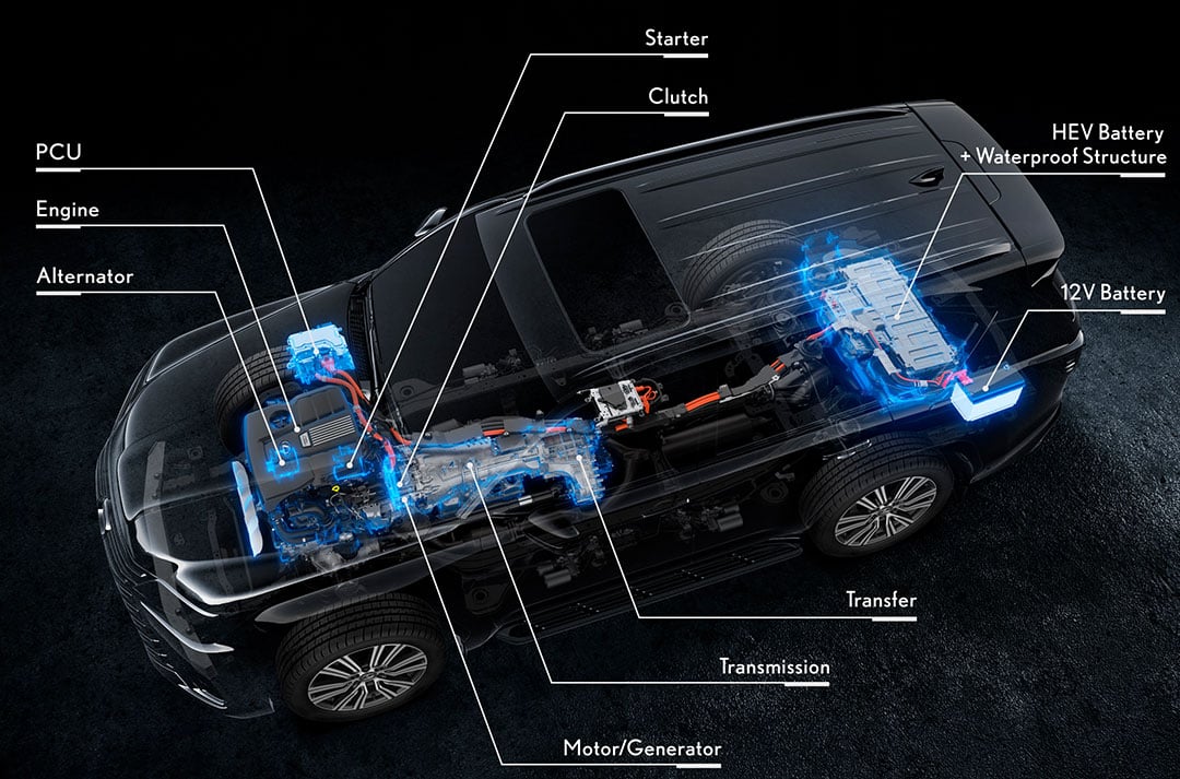 The Lexus LX feature map